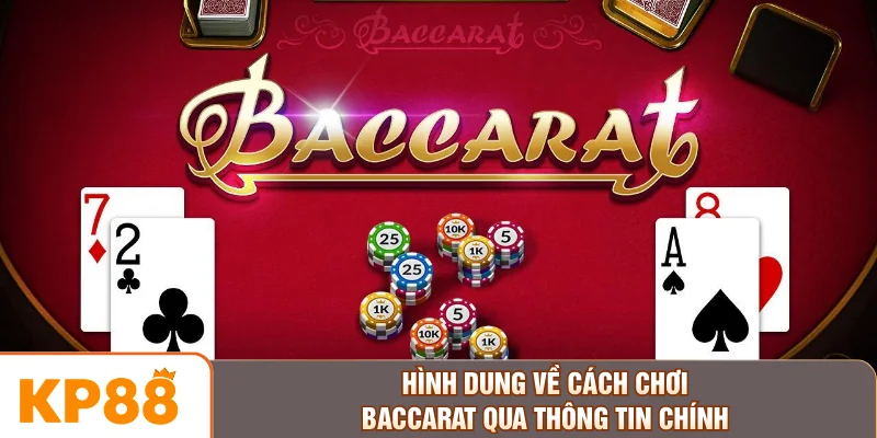 Hình dung về cách chơi Baccarat qua thông tin chính